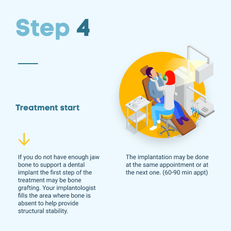 Infographic step 5