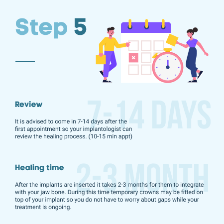 Infographic step 6