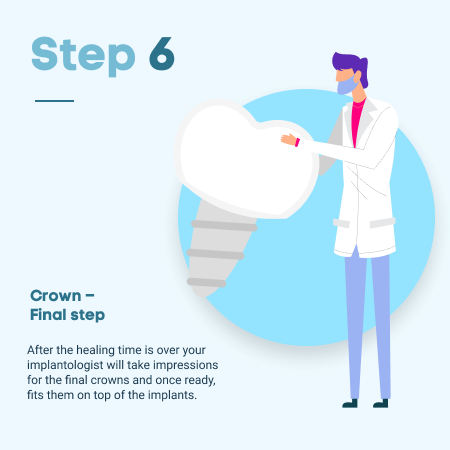 Infographic step 7