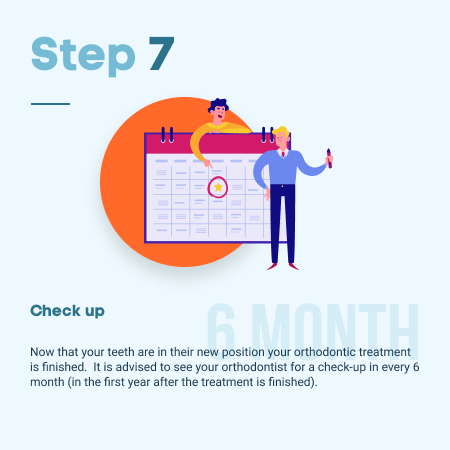Infographic step 8